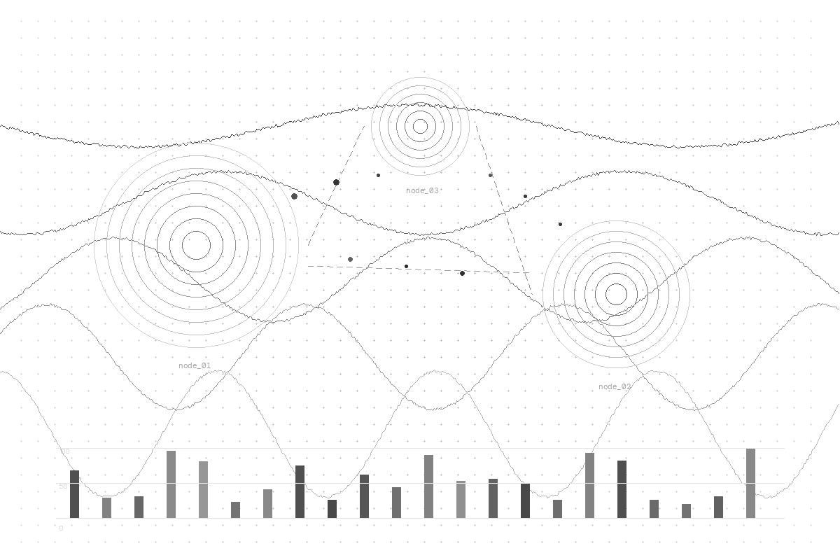 Vous consultez actuellement Observabilité open source : surveiller son infrastructure avec Prometheus, Grafana et Loki