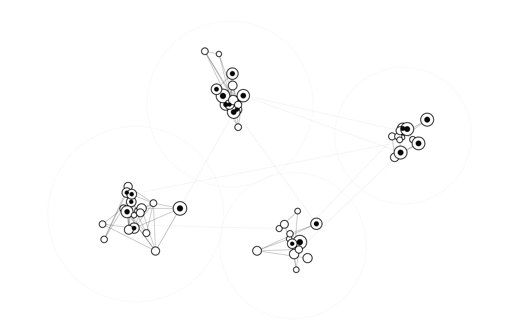 You are currently viewing GraphRAG : quand le graphe de connaissances remplace (ou complète) la base vectorielle